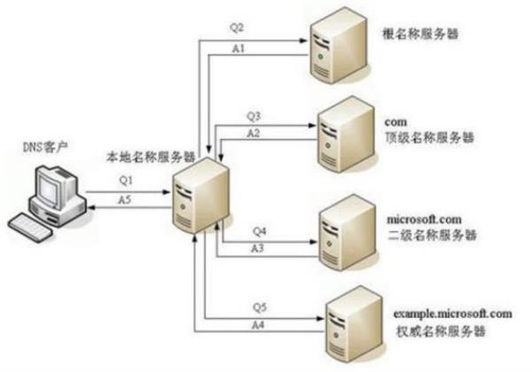 vps和ip的区别(vps和服务器)插图