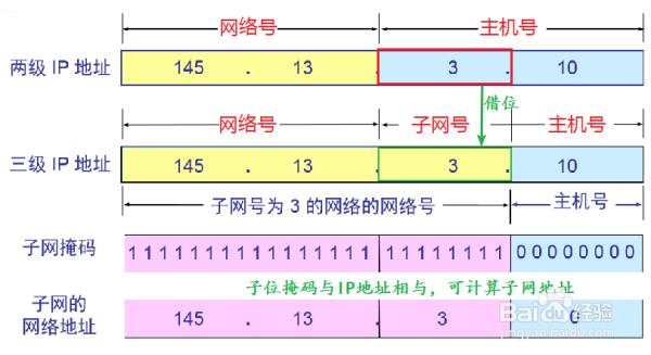 我的当前ip地址有什么用(当前ip地址是多少位)插图