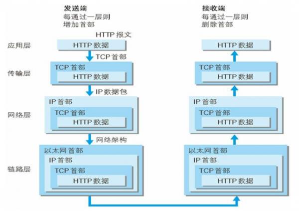 web服务器是什么通信采用什么协议(web服务是基于哪种协议)插图