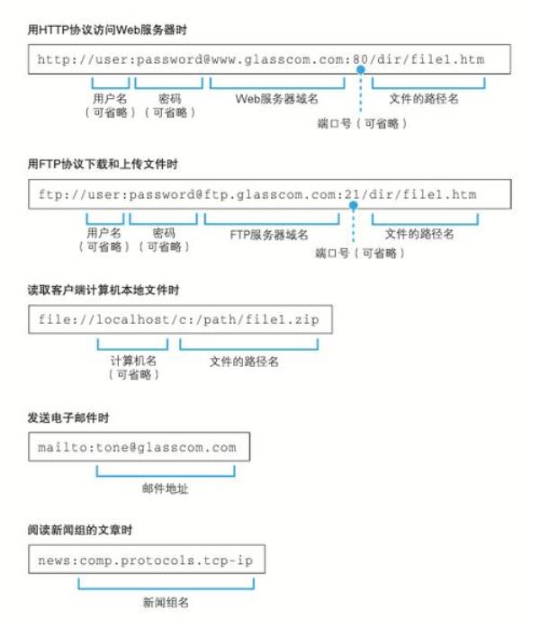 web服务器域名(web服务器地址)插图