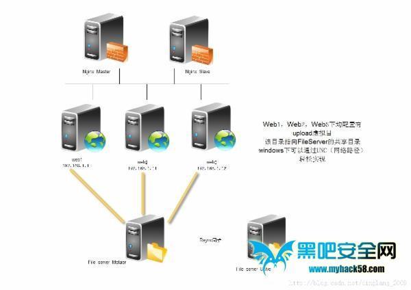 web服务器有哪些特点(web服务器的主要用途)插图