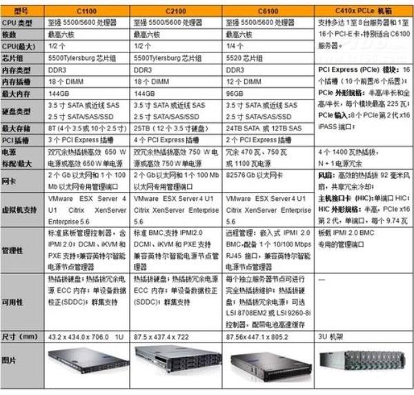 网络服务器硬件品牌(服务器硬件厂商排名)插图