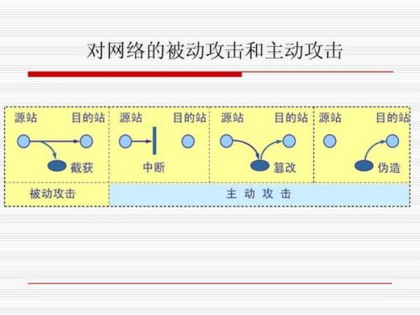 网络攻击和防御包括哪些内容(网络攻击的防范策略)插图