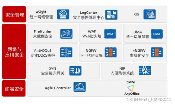 网络攻击与防御专业(网络攻击与防御技术专业好吗)插图