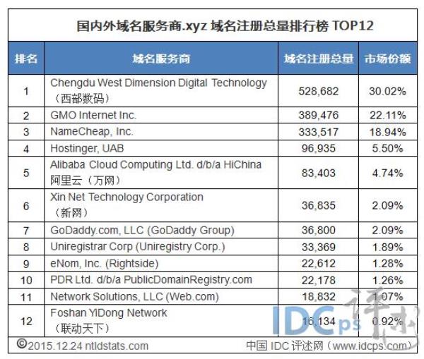 西部数码域名说明概述(西部数据 域名)插图