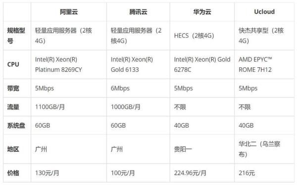 云服务器厂商有哪些(云服务器产品)插图