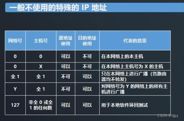 英国代理ip(英国代理ip地址和端口)插图