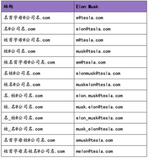 邮件号查询大全(邮件查询电话号码查询)插图