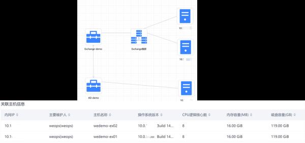 邮件系统运维(邮件系统运维工作内容)插图