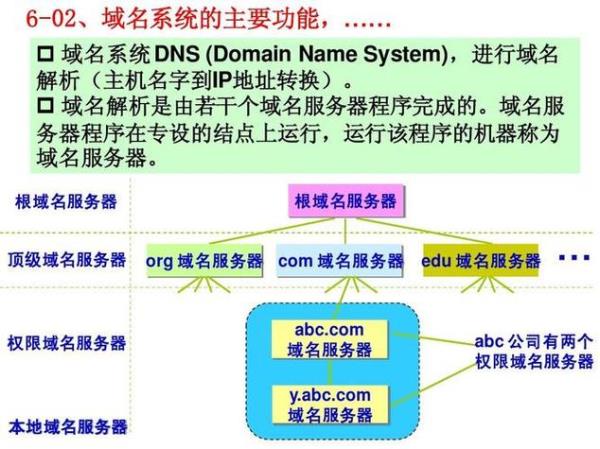 域名服务系统中维护的数据为(域名服务器维护的数据库)插图