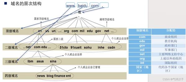 域名根服务器架构(域名服务器划分为根域名服务器)插图