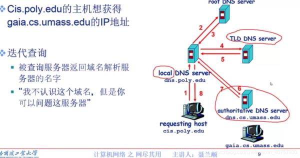 域名解析服务是什么(域名解析服务的作用)插图