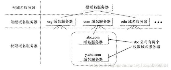 域名解析ip地址命令(域名解析ip在线查询)插图