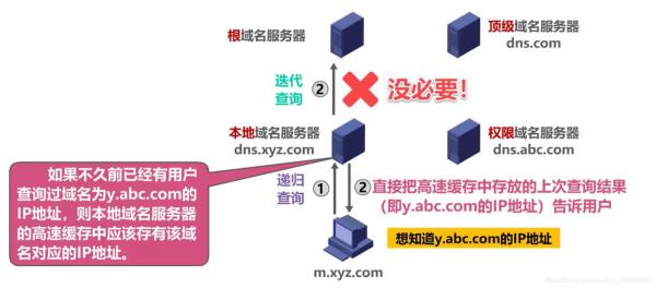 域名免费解析(域名免费解析在线)插图