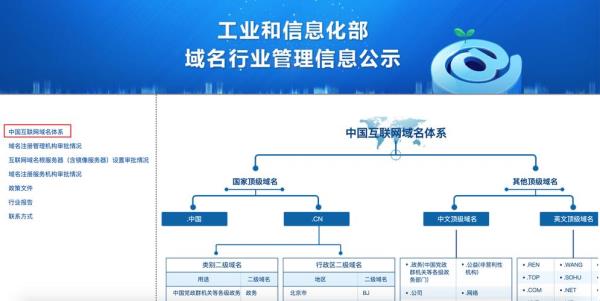 域名系统的核心思想(域名系统的基本概念)插图