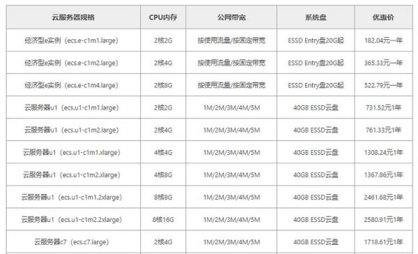 最便宜的云服务器租用(云服务器租用哪家好?)插图