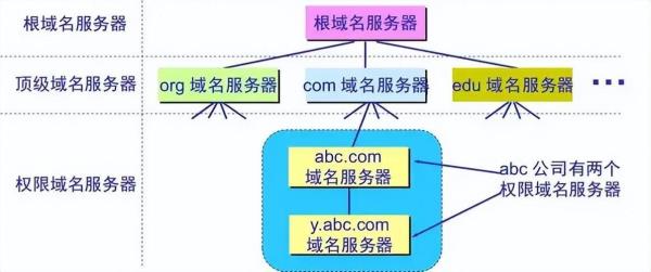 中国域名根服务器概念股(根域名服务器发展历程)插图