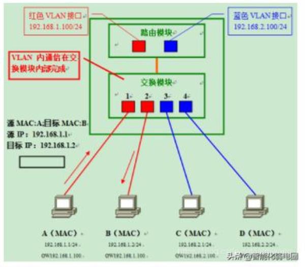 主机ip端口(ip地址端口是什么)插图