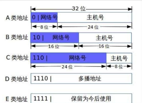 怎么查看ip是不是公网ip(如何看ip是不是公网)插图