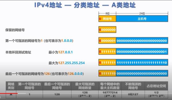 在线ip地址计算(ip地址在线换算)插图