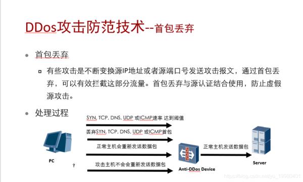 ddos软件免费版(ddos软件教程)插图