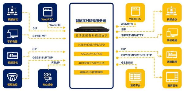 服务器硬件论坛交流(服务器硬件基础知识视频讲解)插图