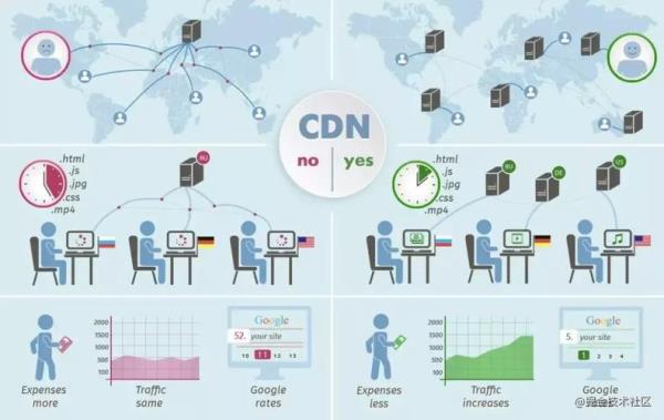 国内cdn开源系统(开源的cdn网络方案)插图