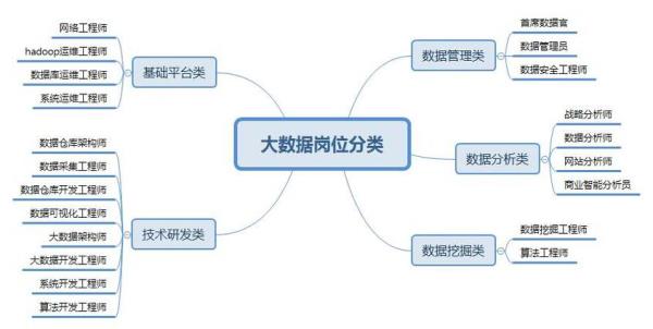 java服务器运维招聘(java服务器运维招聘最新信息)插图