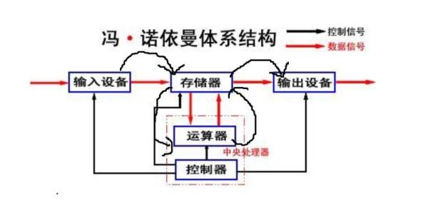 linux的电脑(linux系统的电脑)插图