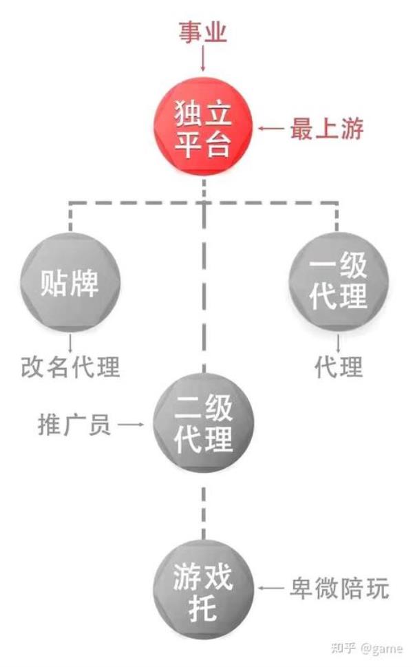 目前最靠谱的推广平台(最好的推广平台排名)插图