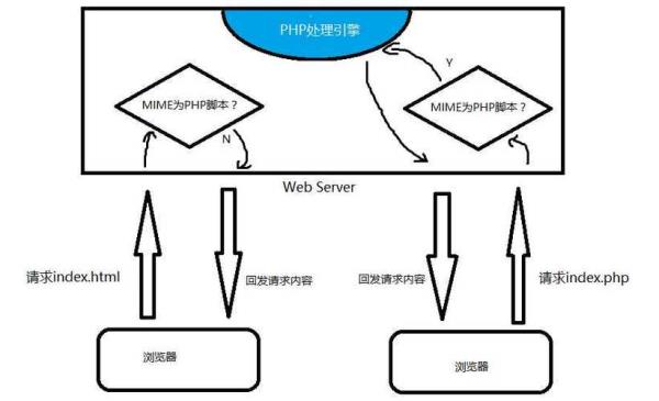 php环境搭建(PHP环境搭建的主要步骤和方法)插图