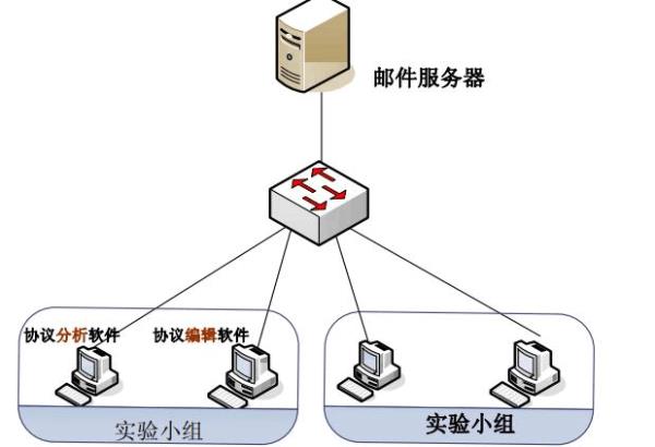 pop服务器和smtp服务器是什么意思(什么是pop服务器地址)插图