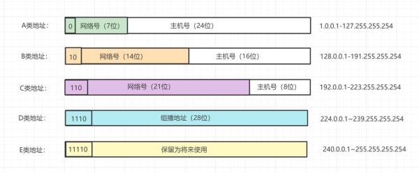 什么是域名什么是ip地址(什么是ip地址?什么是域名?二者有什么关系?)插图