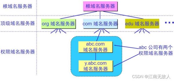 私人服务器如何设置域名(私人服务器如何设置域名登录)插图