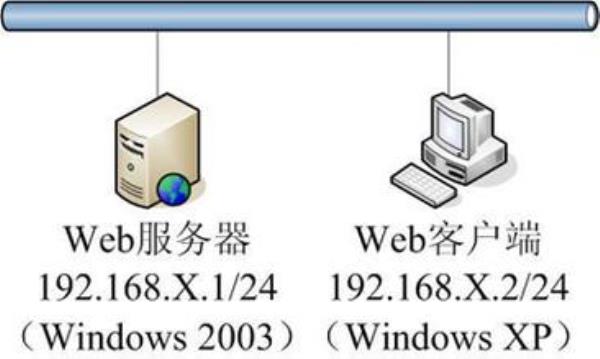 web服务器和app服务器(web和应用服务器区别)插图