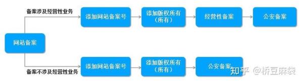 网站备案流程(网站备案流程及步骤)插图