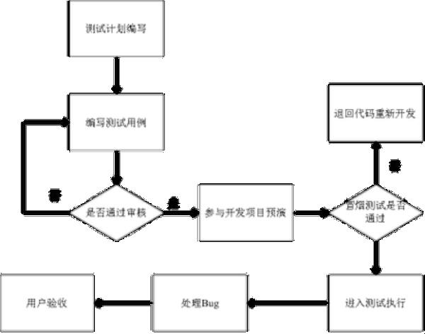 网站测试怎么测(网站测试教程)插图