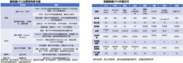 网站服务器cpu配置要求(网站服务器cpu配置要求是什么)插图