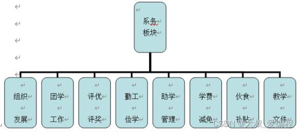 网站设计结构图(网站设计结构图和功能模块说明图)插图