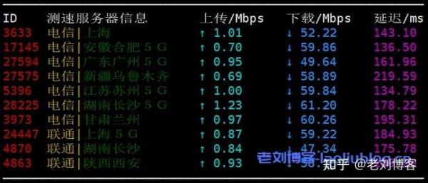 云服务器带宽这么便宜(云服务器带宽1mbps够用吗)插图