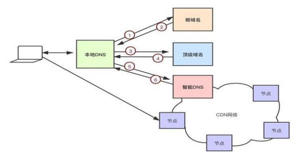 域名系统解决方案(域名系统功能)插图