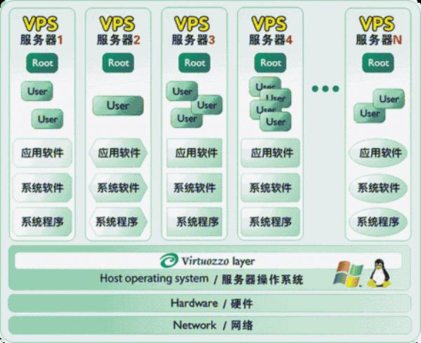 云虚拟主机建站教程(云虚拟主机 vps)插图