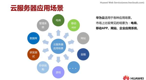 云主机的典型应用场景(云主机的典型应用场景是什么)插图