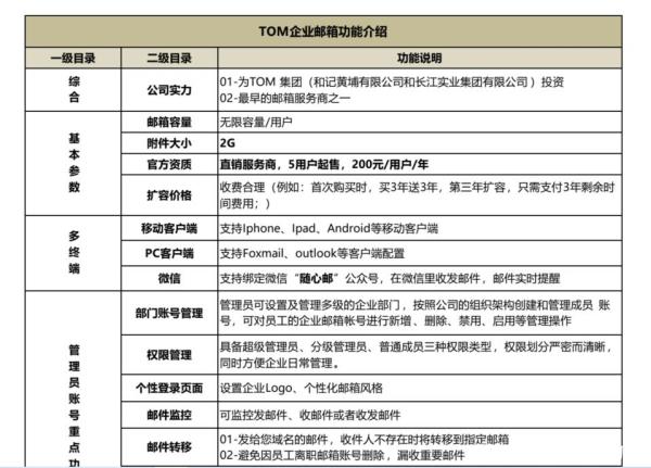 最便宜的付费企业邮箱(便宜好用的企业邮箱)插图