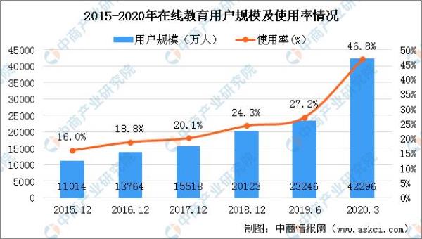 在线教育网站建设方案(线上教学网站建设情况)插图